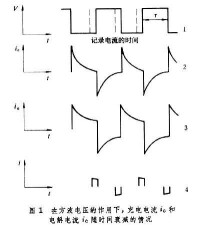 方波極譜法