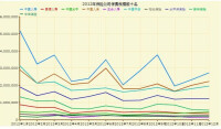 利安人壽保險股份有限公司