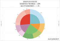 安信基金管理有限責任公司