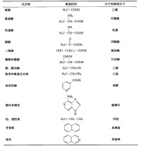 隕石中的可溶性有機化合物