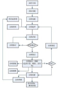 合同跟蹤管理流程圖