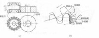 插齒加工原理圖