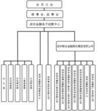 深圳金融電子結算中心