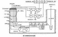 避難硐室供電系統圖