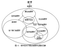 經濟地理學的學科交叉圖解