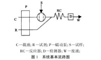 流動注射分析