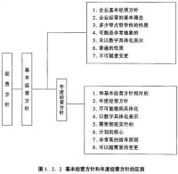 企業經營管理制度