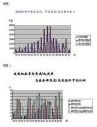 三年困難時期