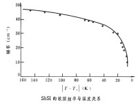 軟模