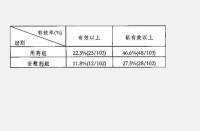 復方甘草酸苷片