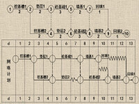 時標網路圖