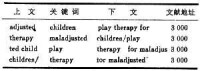 關鍵詞索引