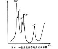 交流極譜法