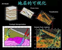 三維可視化