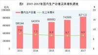 中華人民共和國2017年國民經濟和社會發展統計公報