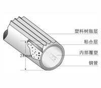 線棒組成部分