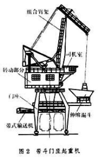 門座起重機