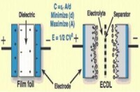 雙層電容器工作原理