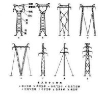 輸電線路塔