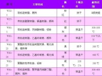 有機硅及其改性塗料