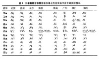 《廈門音系》