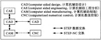 STEP系統類型