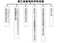 浙江省教育科學研究院