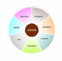 圖2 理性決策理論中的決策框架