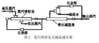 蒸汽噴射泵