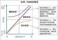 服務滿意度