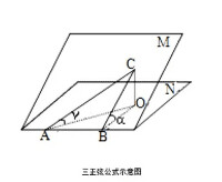 三正弦定理（圖一）