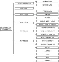 重慶市博賽礦業集團