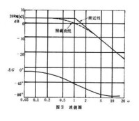 頻率徠響應