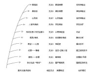 意識的基本結構