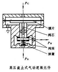 高壓截止式氣動邏輯元件