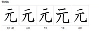 字形對比