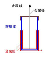 萊頓瓶