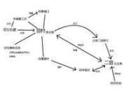 1993年電視劇《高校教師》劇照及人物關係圖