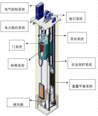 自動電梯