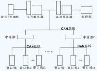 網路圖法