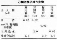 己糖激酶法