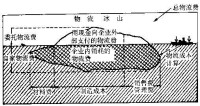 西澤修著《物流會計知識》