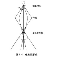 圖1-4