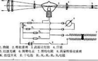 光學高溫計