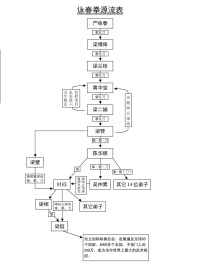 詠春拳源流表