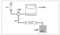 蒸發光散射檢測器工作原理示意圖