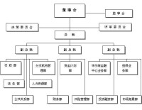 中華愛心社