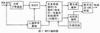 有損壓縮