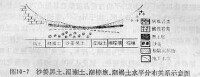 水平分佈關係示意圖