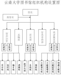 機構設置